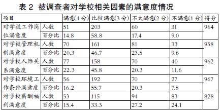 縣級職校教師工作滿意度調查研究