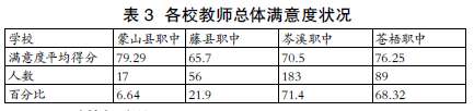 縣級職校教師工作滿意度調查研究